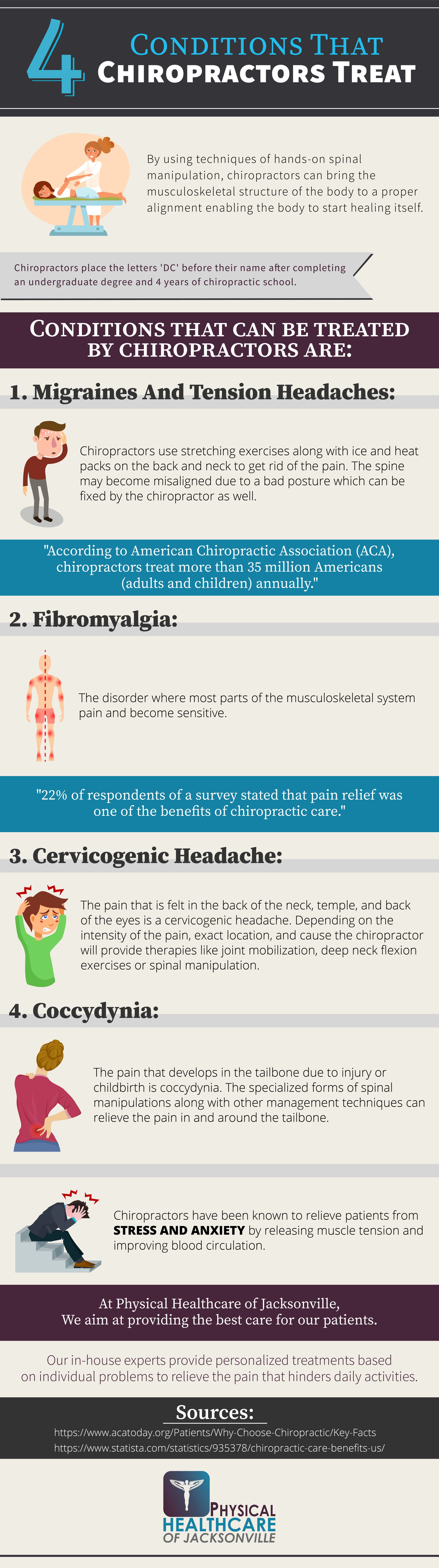 Infographic of services and benefits